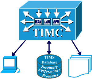 TIMS Database