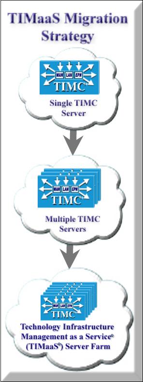 Migrating to TIMaaS Architecture